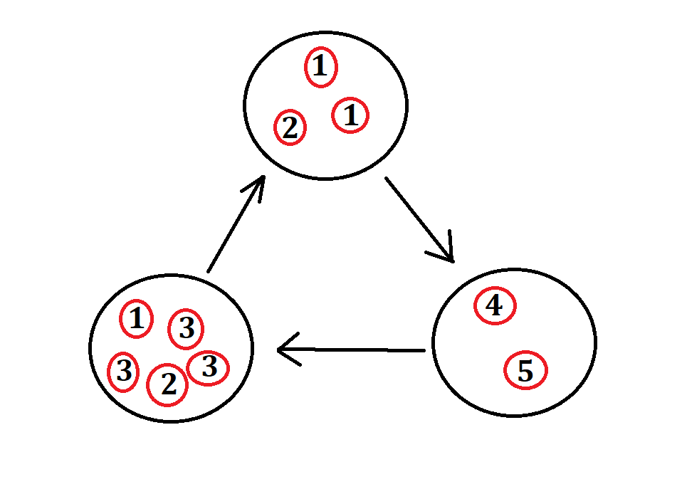 \includegraphics[width=6cm]{triangeltal.png}